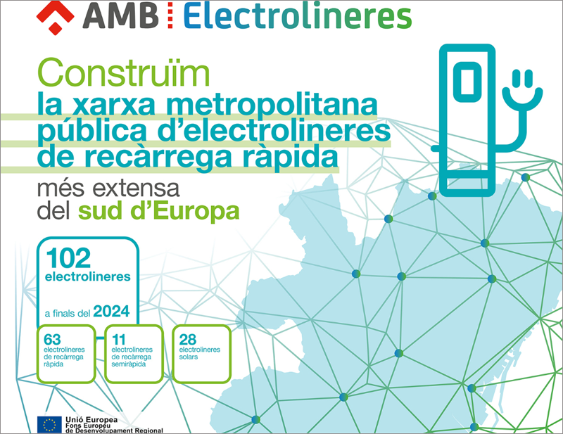 Las electrolineras de Barcelona pasarán de 10 a 102 para finales de 2024 con su nuevo plan de expansión del servicio Electrolineres AMB con modelos de carga rápidos, semirrápidos y solares.