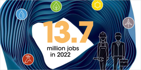 Los empleos en energías renovables alcanzan en el mundo la cifra de 13,7 millones en 2022, casi el doble en diez años