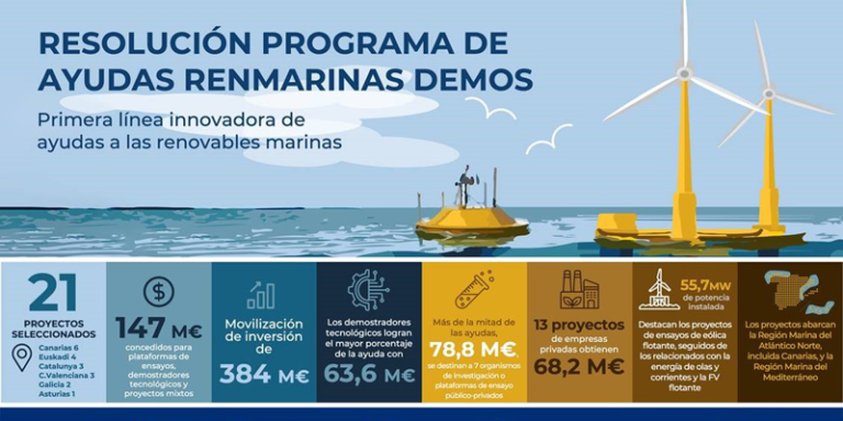 resolución del programa Renmarinas Demos,