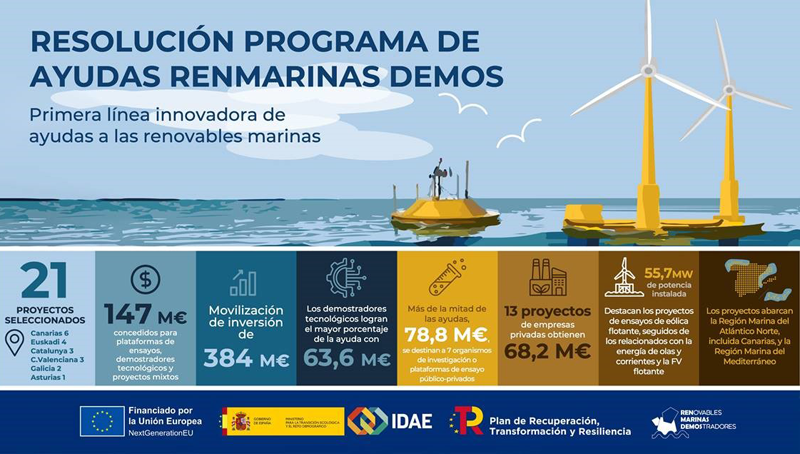 resolución del programa Renmarinas Demos,