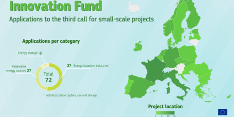 El Fondo de Innovación recibe 72 propuestas en su tercera convocatoria a pequeña escala