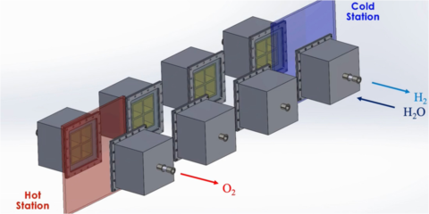 El MIT desarrolla un sistema que aprovecha hasta en un 40% el calor del sol para generar hidrógeno limpio