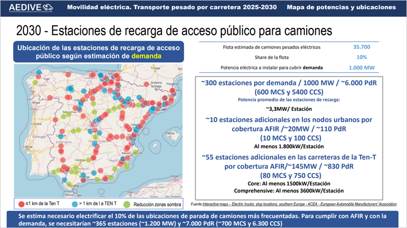 mapa 2030 proyecto Pirvep