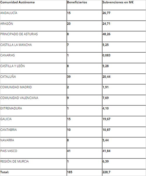 tabla