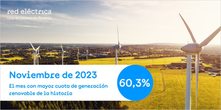 El 60,3% de la producción eléctrica de noviembre fue renovable en España