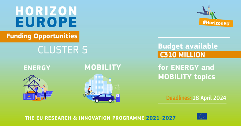 onvocatorias de Horizonte Europa para proyectos de energía, clima y movilidad