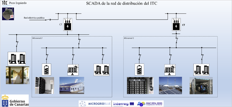 plataforma de ensayo del ITC en Pozo Izquierdo