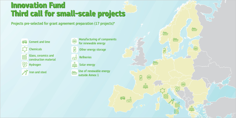 mapa del Fondo de Innovación