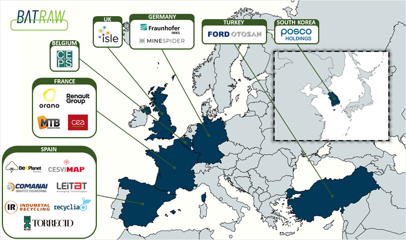 Mapa del consorcio de empresas que colabora en el proyecto Batraw.