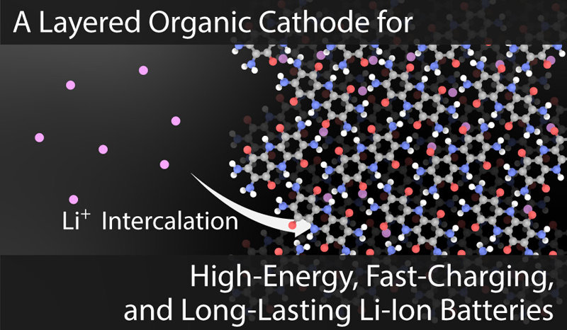 Título de investigación de materiales orgánicos para baterías de vehículos eléctricos del MIT.