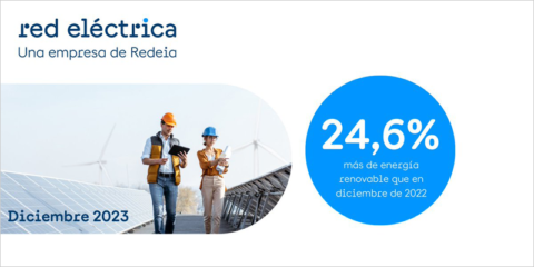 Las renovables alcanzaron en diciembre el 54,6% del mix de generación eléctrica en España
