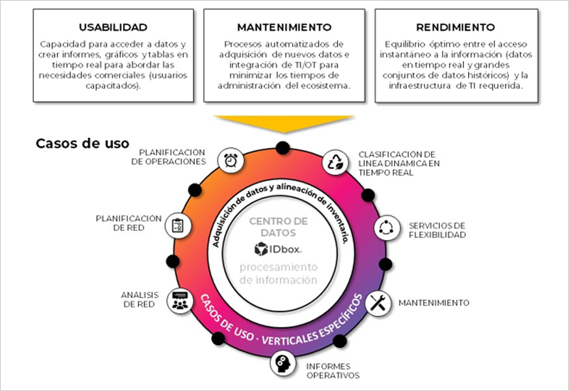 plataforma de Inteligencia Operacional IDboxRT de CIC 