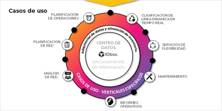 plataforma de Inteligencia Operacional IDboxRT de CIC