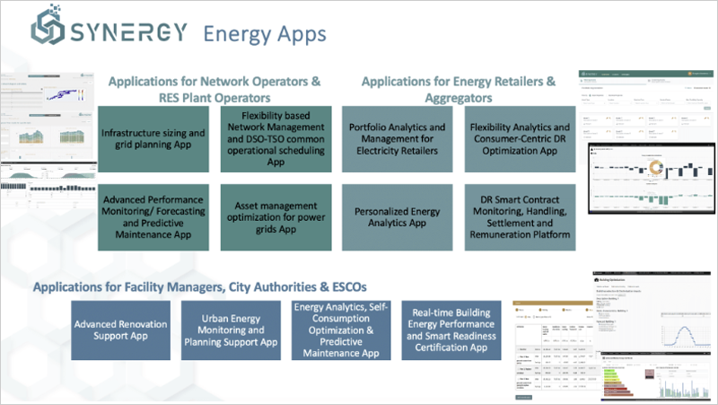 Aplicaciones de energía Synergy