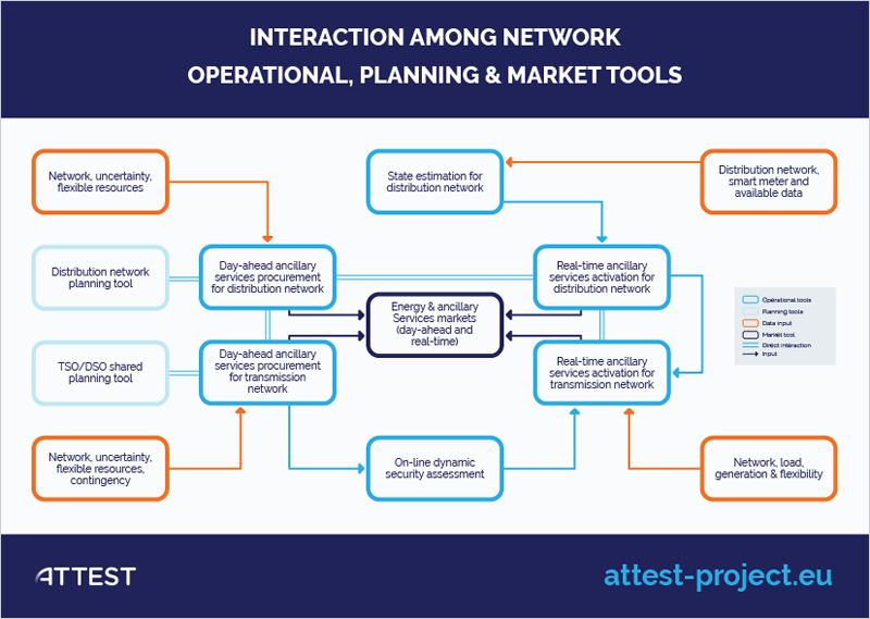herramientas del proyecto ATTEST