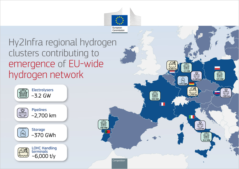 mapa con los países del el IPCEI Hy2Infra 