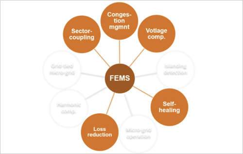 Factory Energy Management System (FEMS)