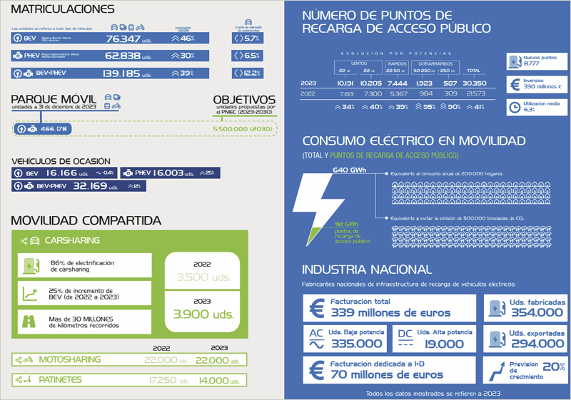 infografía