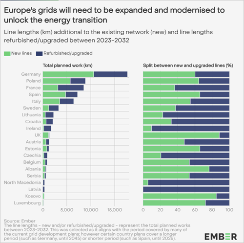 gráfico redes eléctricas en Europa