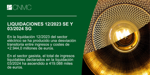 El sector eléctrico español registró un superávit provisional de 2.944 millones de euros a cierre de 2023