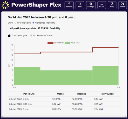 PowerShaper OpenADR Flex