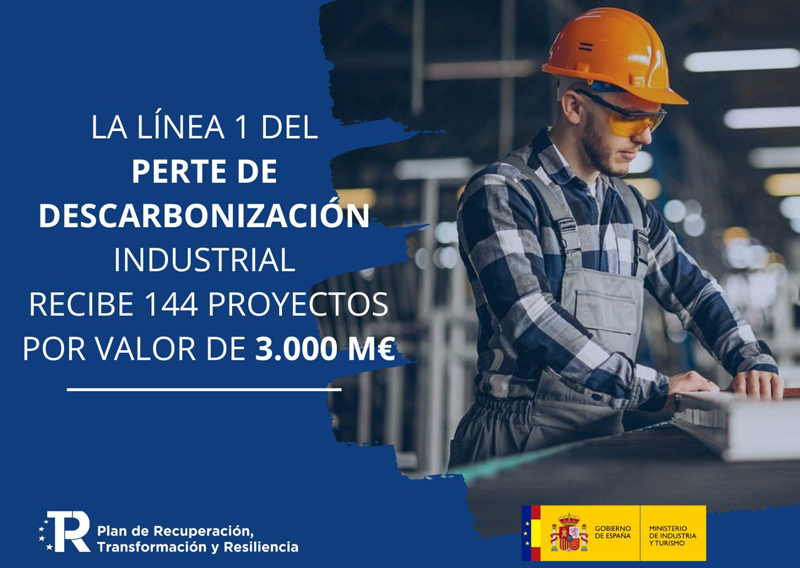 La línea 1 del PERTE de descarbonización industrial recibe 144 proyectos