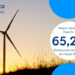 La generación renovable alcanzó en marzo un nuevo récord con 14.591 GWh, el 65,2% del mix español