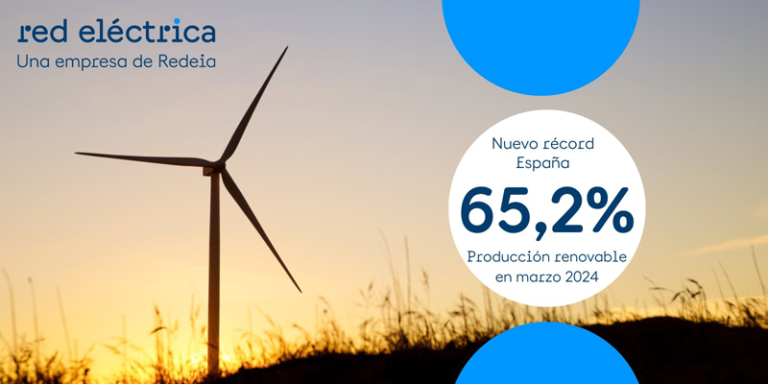 las renovables han alcanzado su mayor aportación mensual desde que se tienen registros, con 14.591 GWh que supusieron el 65,2% del total del mix, también máximo