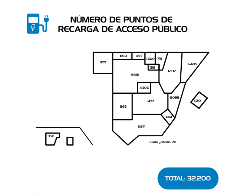 Mapa de puntos de recarga en España.