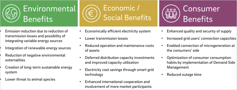 esquema beneficios del proyecto