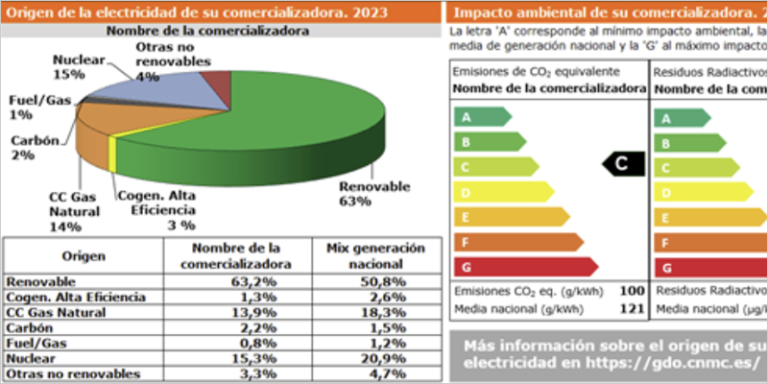 Sistema de Garantías de Origen de la Comisión Nacional de los Mercados y la Competencia (CNMC)