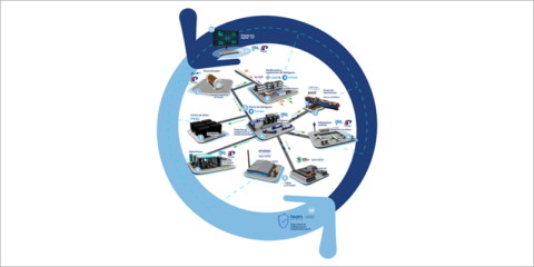 El proyecto H2Integra creará soluciones para integrar el hidrógeno en el tejido industrial vasco