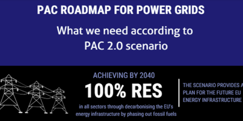 Nueva hoja de ruta europea compatible con el Acuerdo de París para las redes eléctricas