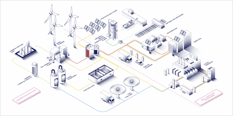 valles de energías renovables