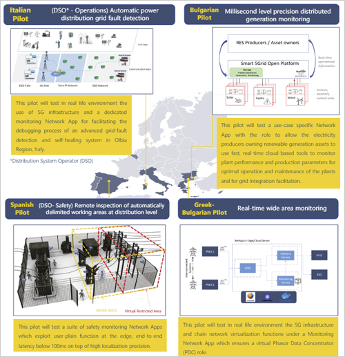 los cuatro pilotos del proyecto