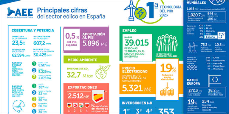 infografía