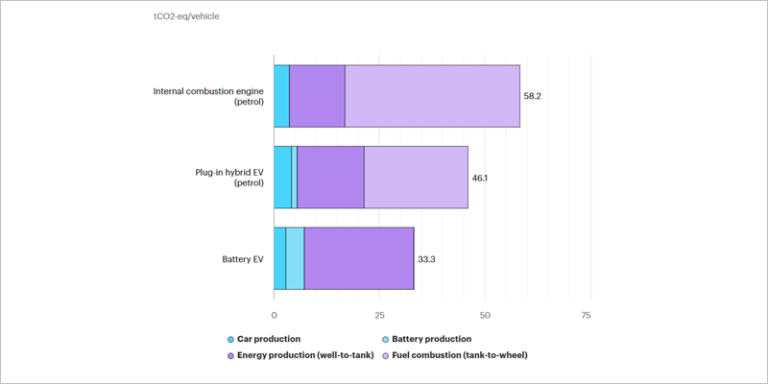 Gráfico de la IEA.