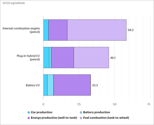 Gráfico de la IEA.