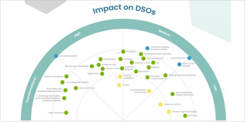 E.DSO lanza la segunda edición de su Radar Tecnológico para operadores de redes de distribución