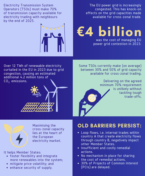 infografía del informe