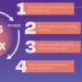 ‘Mission Solar 2040’ expone las soluciones de flexibilidad de la red para la integración renovable