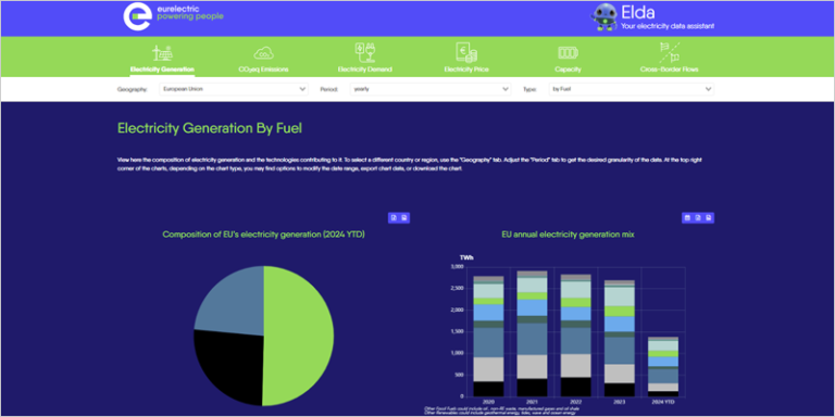 plataforma de datos de electricidad ELDA