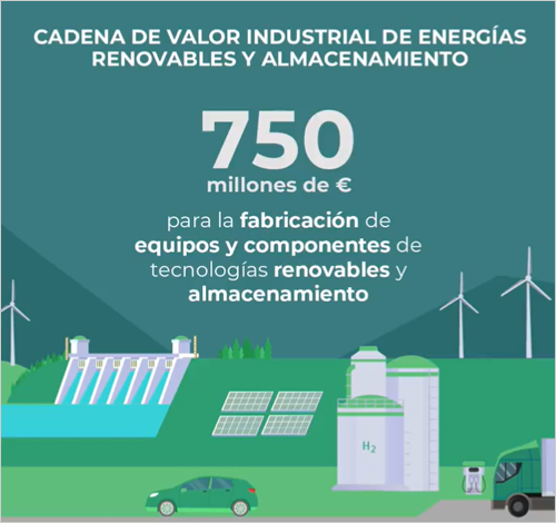 ayudas a la cadena de valor industrial de las energías renovables y el almacenamiento