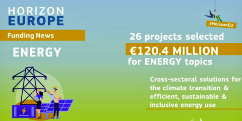 Horizonte Europa concede más de 120 millones a 26 proyectos para nuevas soluciones energéticas