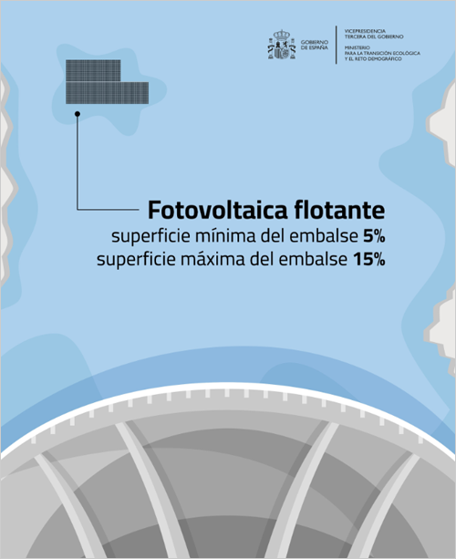 Los embalses podrán acoger plantas fotovoltaicas flotantes que cubran entre un 5% y un 15% de su superficie.