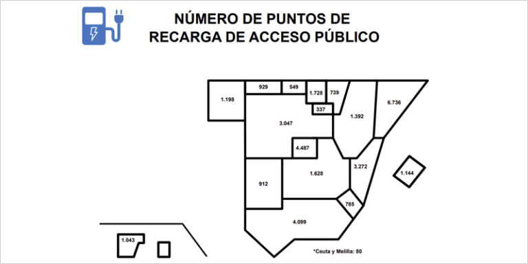 mapa de España con puntos de recarga pública para vehículos eléctricos