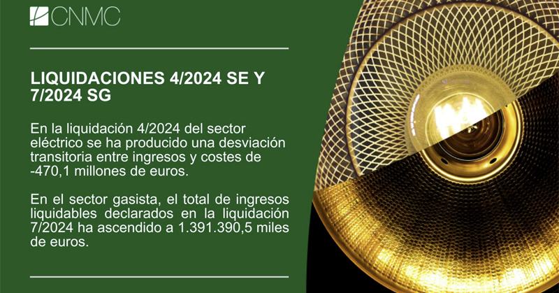 Liquidaciones 4/2024 del sector eléctrico y de energías renovables, cogeneración y residuos. Liquidación 7/2024 del sector gasista