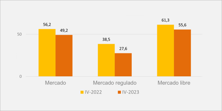 Datos de consumo eléctrico de la CNMC.