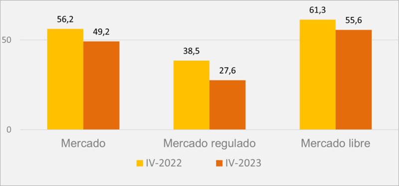 Datos de consumo eléctrico de la CNMC.