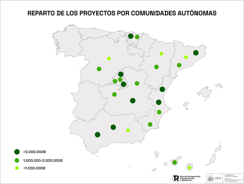 Mapa de proyectos I+D+i de hidrógeno renovable financiados por el Miteco.